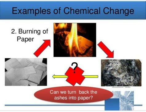 is paper burning a chemical change What is the significance of understanding the nature of combustion in scientific contexts?